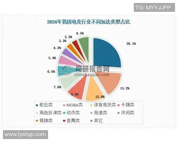《2025年电竞赛事大预测：新兴项目崛起与老牌战队的未来较量》