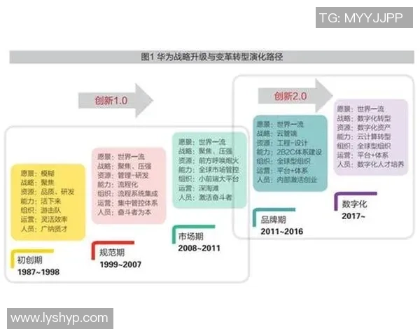 围绕足球俱乐部发展路径的战略升级与社区共融探索实践蓝图构想篇
