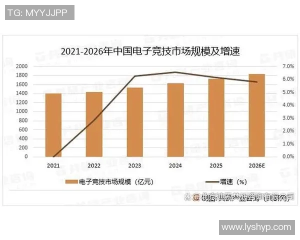 电子竞技驱动青年文化与数字体育深度融合及未来发展趋势探析研究